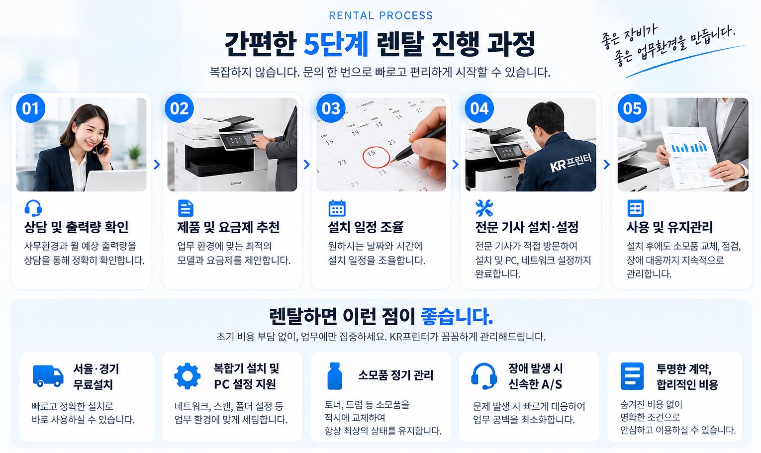 KR프린터 간편한 5단계 렌탈 진행 과정 및 렌탈 서비스 안내